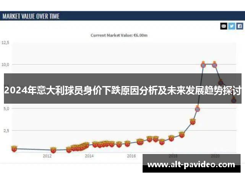 2024年意大利球员身价下跌原因分析及未来发展趋势探讨