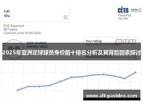 2025年亚洲足球球员身价前十排名分析及其背后因素探讨