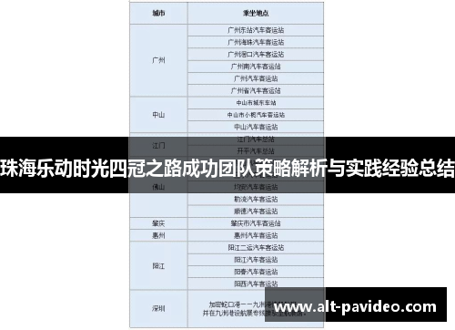 珠海乐动时光四冠之路成功团队策略解析与实践经验总结