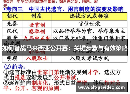 如何备战马来西亚公开赛：关键步骤与有效策略