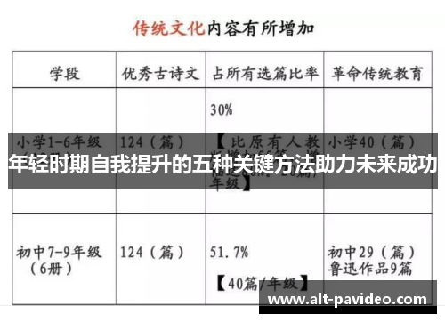 年轻时期自我提升的五种关键方法助力未来成功