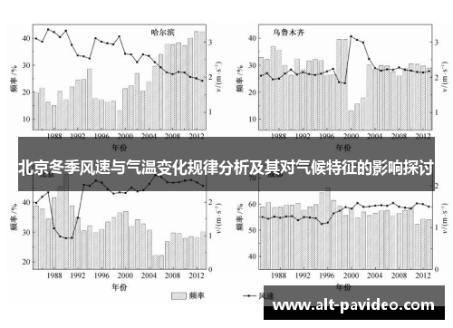北京冬季风速与气温变化规律分析及其对气候特征的影响探讨