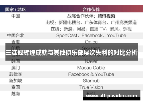 三连冠辉煌成就与其他俱乐部屡次失利的对比分析