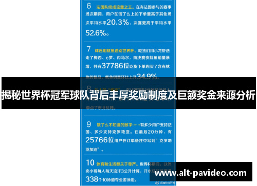 揭秘世界杯冠军球队背后丰厚奖励制度及巨额奖金来源分析