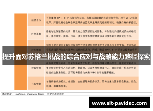 提升面对苏格兰挑战的综合应对与战略能力路径探索