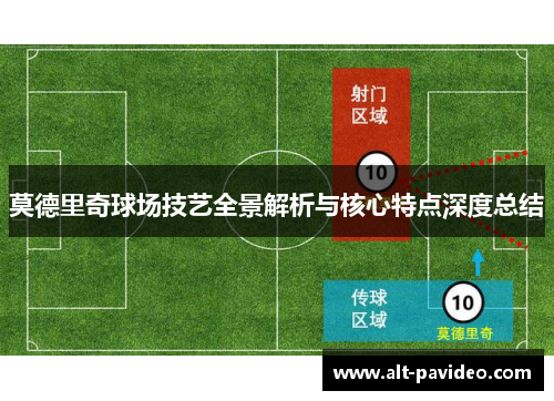 莫德里奇球场技艺全景解析与核心特点深度总结