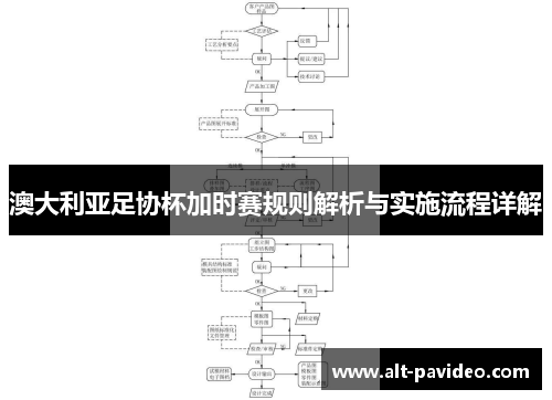 澳大利亚足协杯加时赛规则解析与实施流程详解