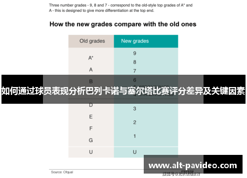 如何通过球员表现分析巴列卡诺与塞尔塔比赛评分差异及关键因素