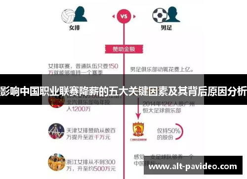 影响中国职业联赛降薪的五大关键因素及其背后原因分析