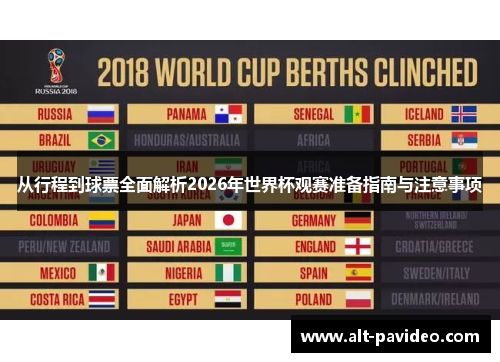 从行程到球票全面解析2026年世界杯观赛准备指南与注意事项