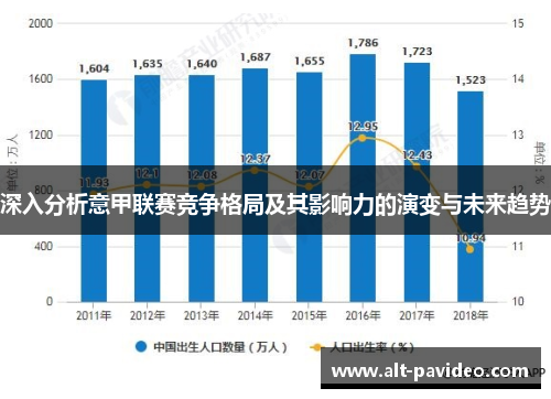 深入分析意甲联赛竞争格局及其影响力的演变与未来趋势