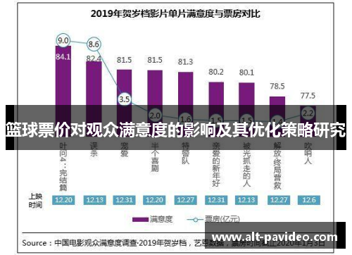 篮球票价对观众满意度的影响及其优化策略研究