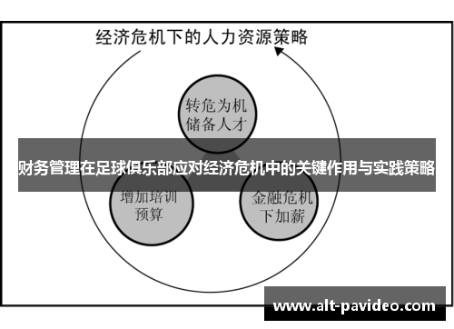 财务管理在足球俱乐部应对经济危机中的关键作用与实践策略